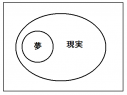 夢と現実